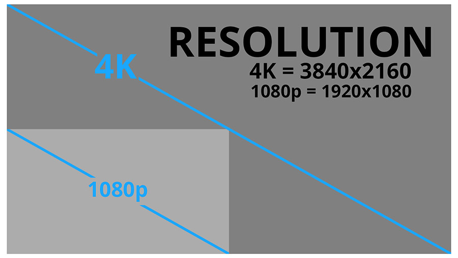 Resolution diagram and scale - Smaller